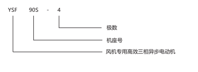 型号说明 型号说明
