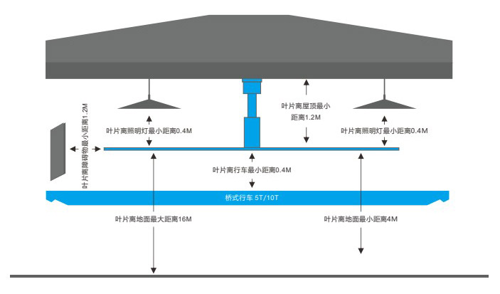 安装条件.jpg 安装条件.jpg