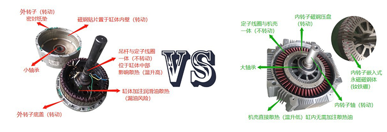 内转子与外转子性能对比.jpg 内转子与外转子性能对比.jpg